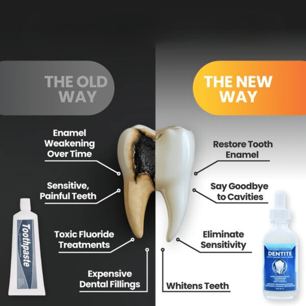 Eloura Hydroxyapatite Remineralizing Tooth Armor