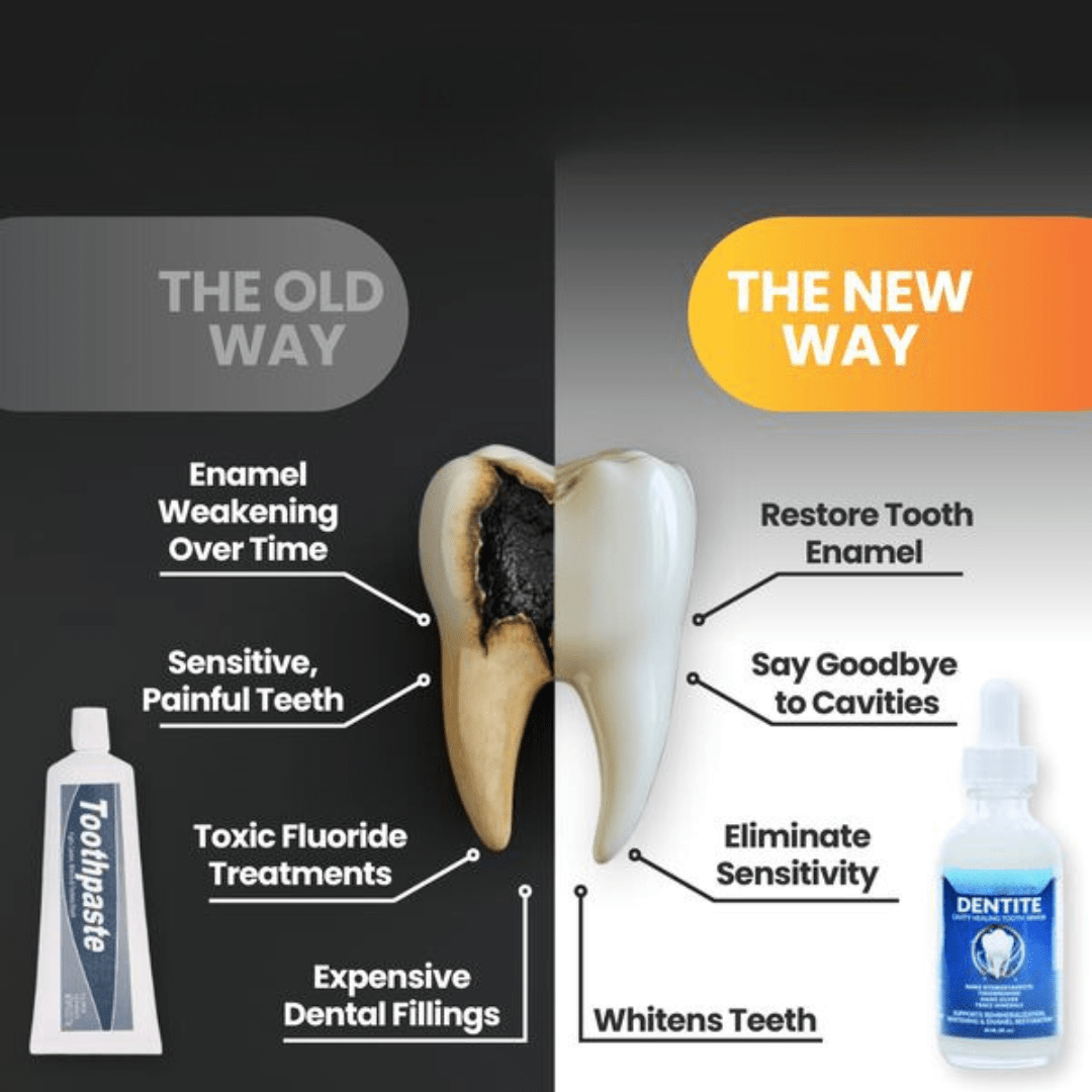 Eloura Hydroxyapatite Remineralizing Tooth Armor