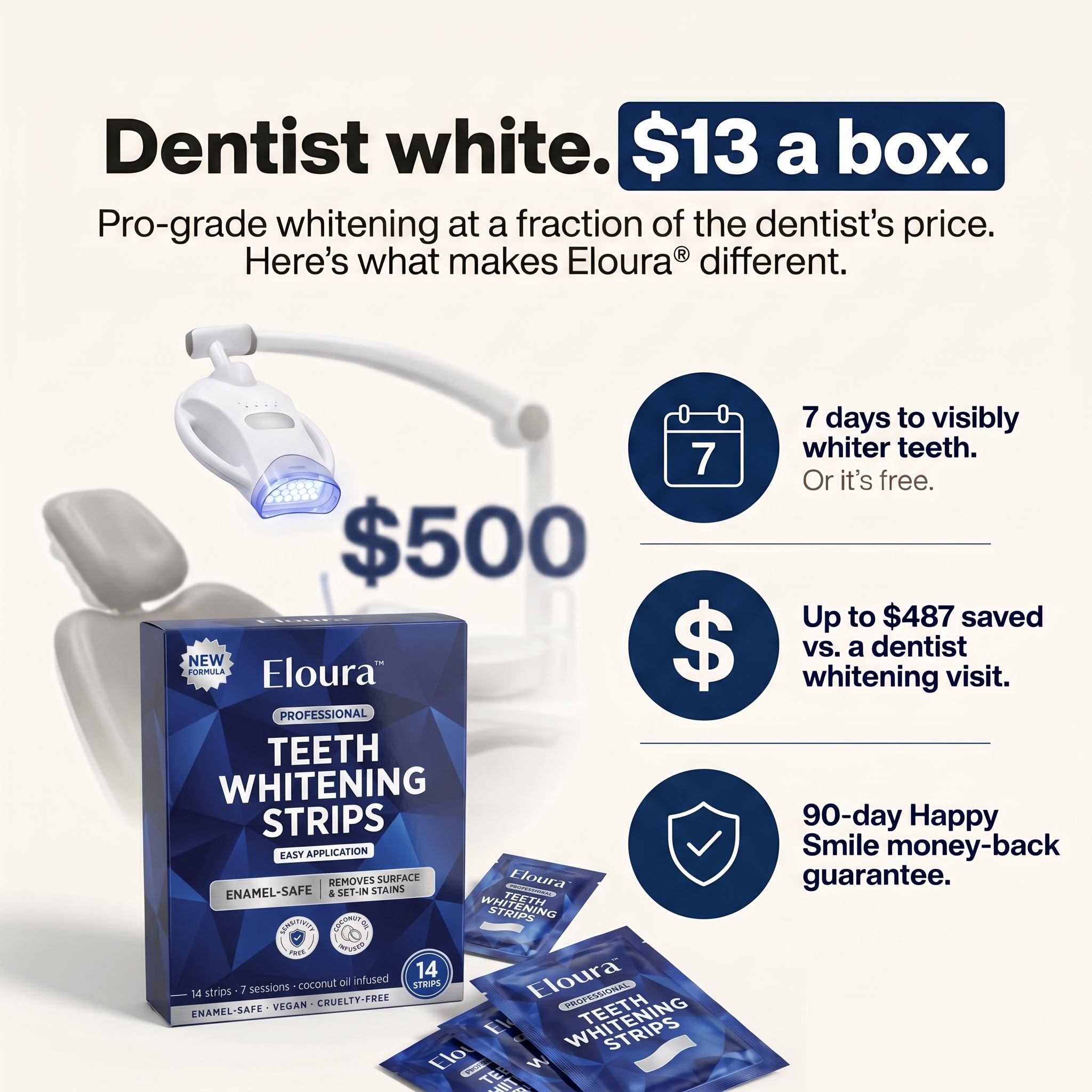 Eloura Whitening Strips - Instant Whitening - 14 Strips